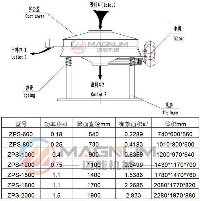 面粉直排篩結構圖