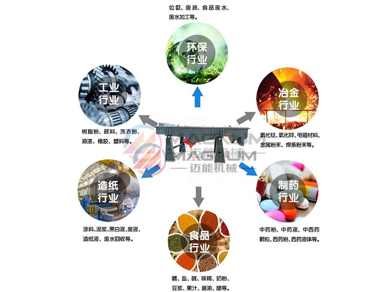 云母顆粒直線振動(dòng)篩